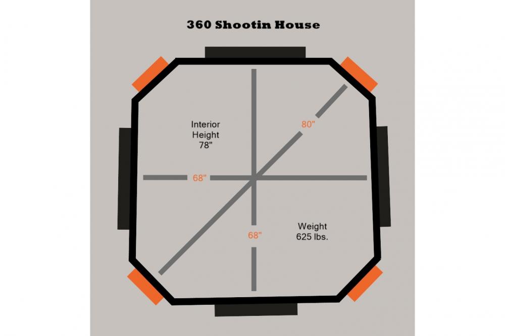 Shootin House window layout